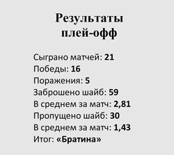 Таблица - Торос-2